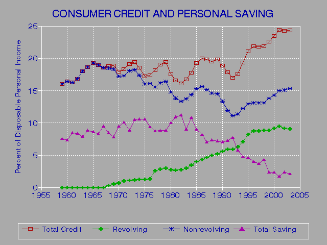 Credit Score Derivation